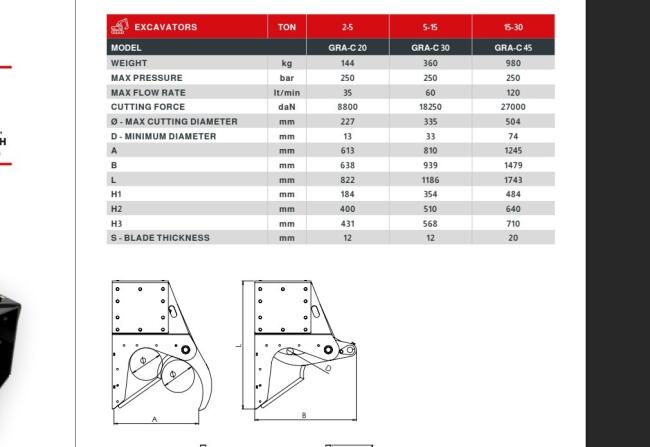 2026 ICM GRA-C 30 Bomenknipper CW10 VK10579 | Aanbouwdelen | Boomklem